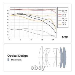 Objectif à décentrement et bascule TTArtisan 50mm F1.4 pour Canon Nikon Sony Fujifilm M43 plein format